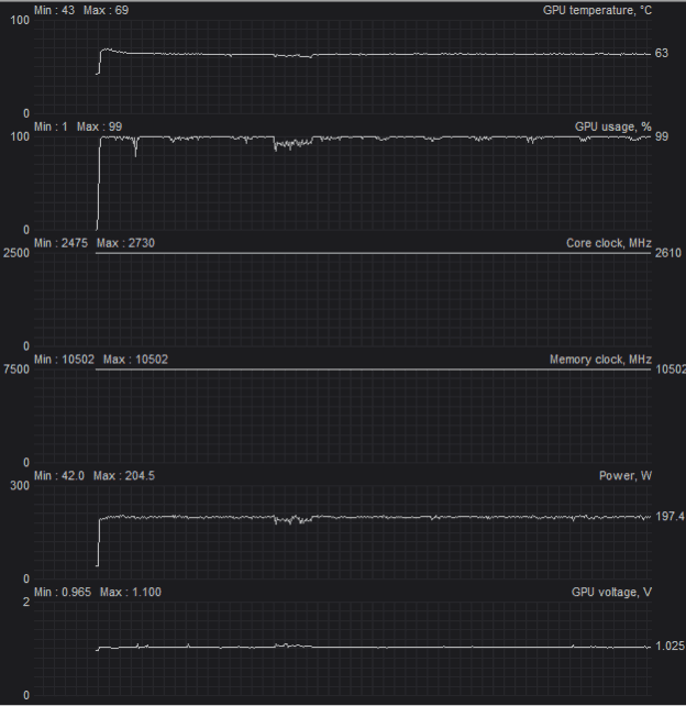 GPU temperature test with ducting