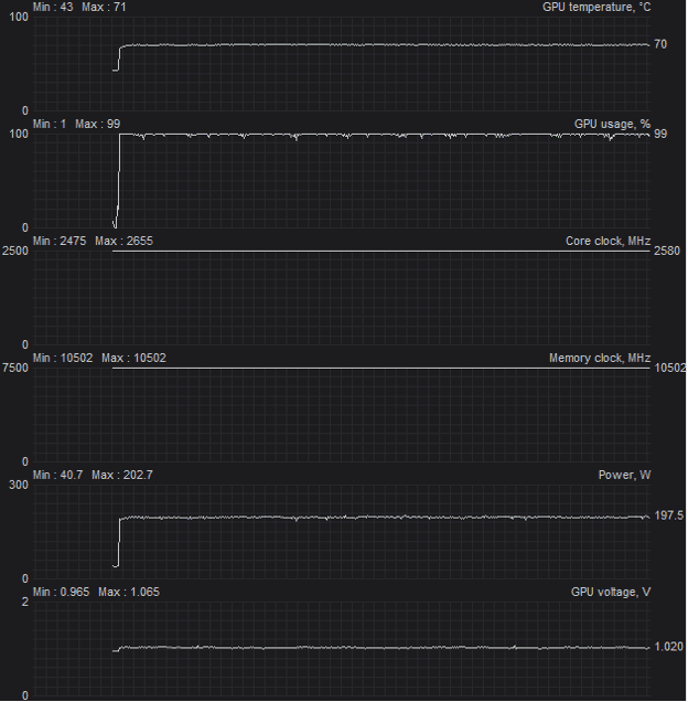 GPU temperature test without ducting